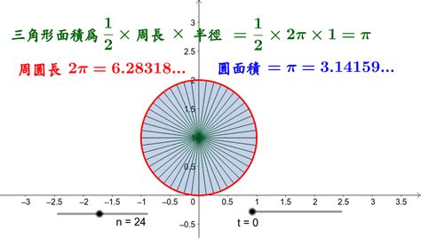 你见过椭圆的周长公式吗？为什么椭圆的周长是无法计算的