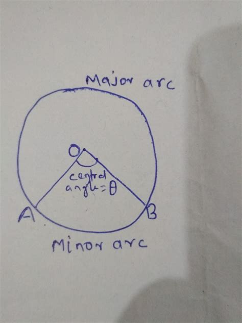 The length of the minor arc AB of a circle ,centre o is 2 pi cm and the length of the major arc ...