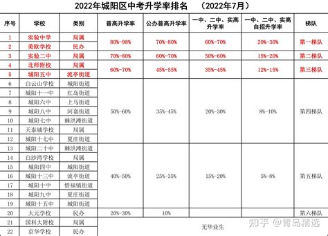 2023年咸宁各区高中学校高考成绩升学率排名一览表_大风车网