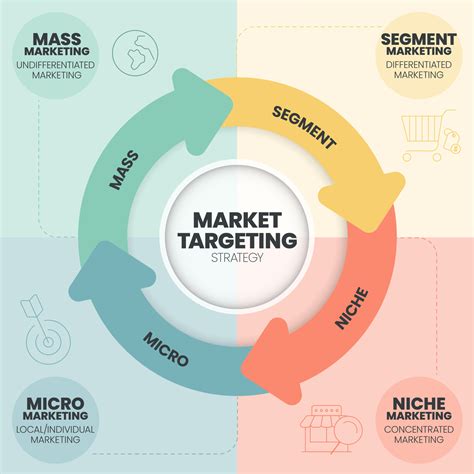 Target Market Strategy 的图像结果