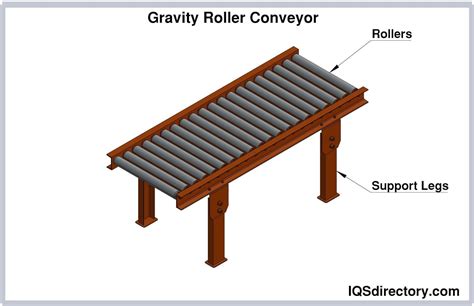 Types, Applications and Benefits of Roller Conveyors