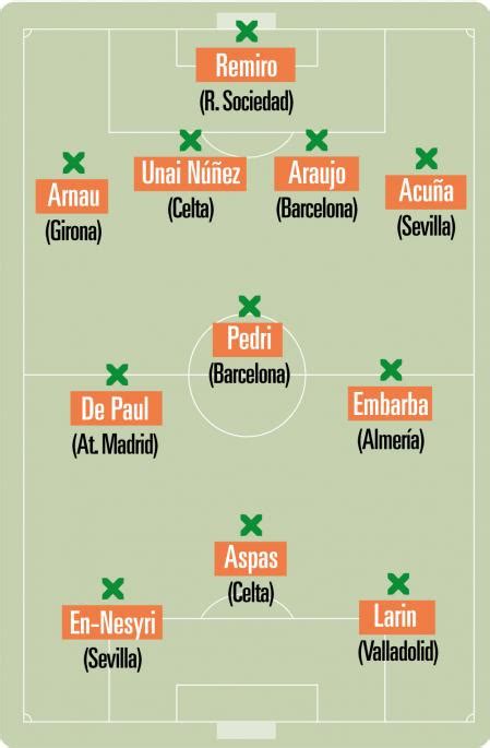 El 'once' ideal de la jornada 19ª de LaLiga Santander