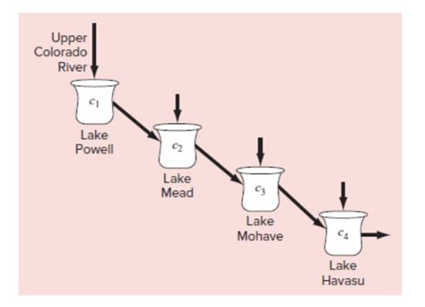Image result for Python Program to Implement River-Crossing Problem