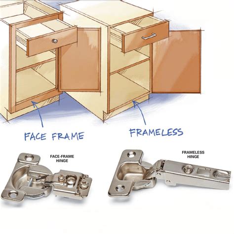 Frameless Kitchen Cabinets Vs Face Frame - Anipinan Kitchen