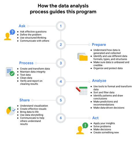 Data Life Cycle 的图像结果