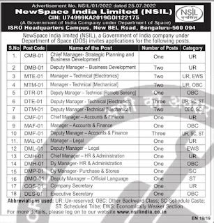 NSIL Recruitment 2024 Apply 02 Manager, Executive Vacancies