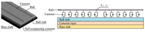 Study on Vibration and Noise of Railway Steel–Concrete Composite Box ...