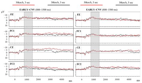 Understanding Pedestrian Cognition Workload in Traffic Environments ...