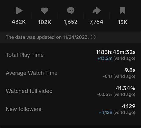 My view to like ratios are insane, but why isn’t Tik tok posting them… : r/Tiktokhelp