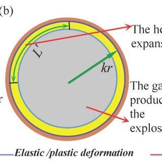 Image result for Fragmentation Shell
