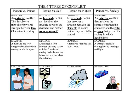 What Are The 5 Types Of Conflict Resolution Styles - Design Talk