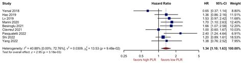 Image result for Tuutorial On Graph Andtable Making