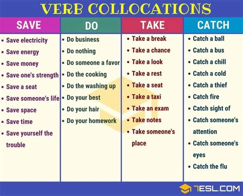 Collocation Examples 的图像结果
