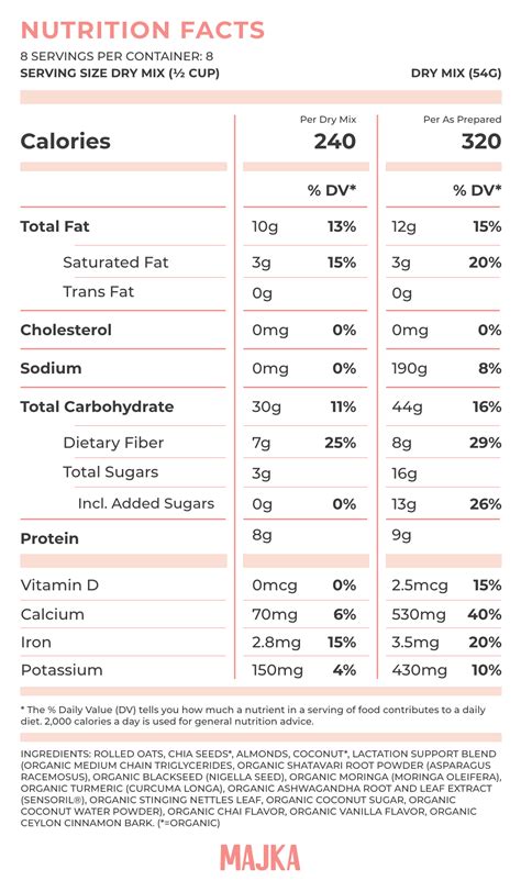 Calories In Overnight Oats : 8 Classic Overnight Oats Recipes You Should Try - Wholefully ...