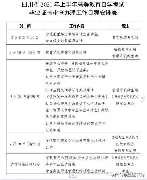 四川省2021年上半年自考本科、专科毕业申请流程及时间 - 知乎
