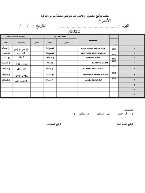 Image result for Core Task Model