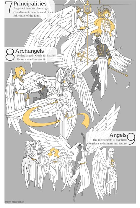 Types Of Angels Images at Isabella Jolly blog