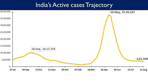 Press Release:Press Information Bureau