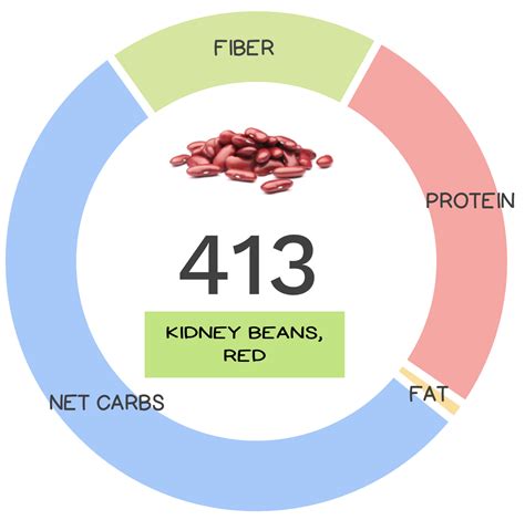 What Are The Main Nutrients In Kidney Beans