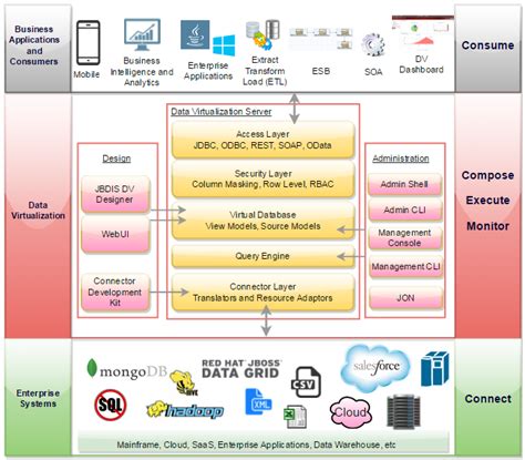 Image result for Staff Model Data Virtualization