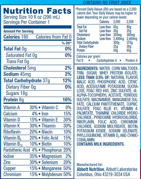 Ensure Nutrition Label – Besto Blog