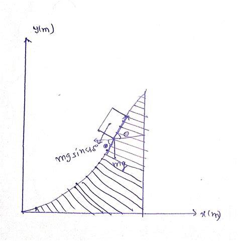A fixed smooth wedge whose vertical section is a curve y =x^3/3 is ...