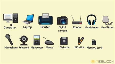 Examples of Technology Devices 的图像结果