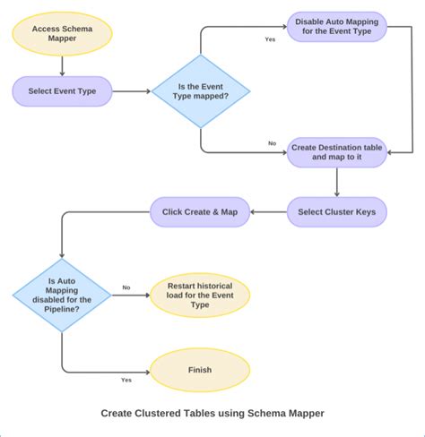 BigQuery Interview Questions 的图像结果