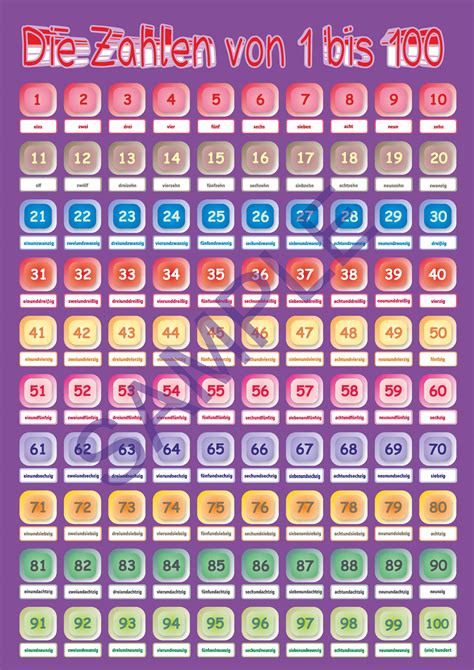 German Numbers 1 100