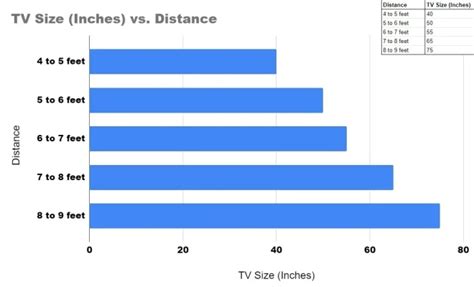 Image result for Best Screen Display Sizes