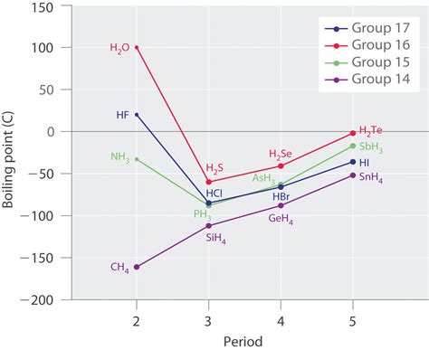 Melting Point Of Hcl