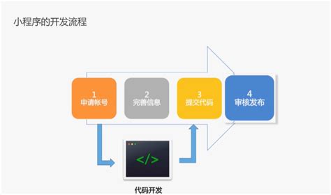如何做手机app_怎么制作APP软件_微信app小程序开发 - 深圳博纳移动APP开发公司