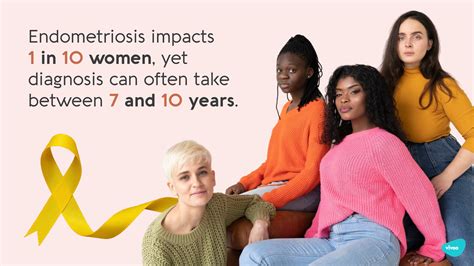 What is Endometriosis? | Vivoo Blog