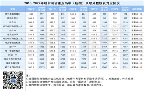 【中考干货】28、中考需要多少分，我才能考上省重点？_刘毅_家长_孩子