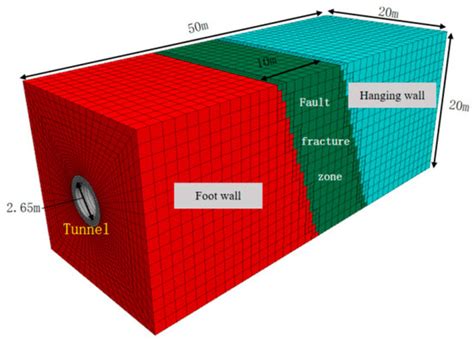 Mechanical Response Study of a Cross-Fault Water Conveyance Tunnel ...