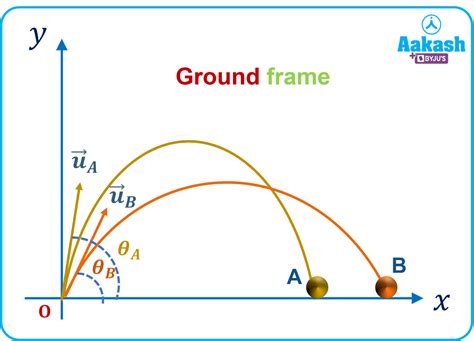 in : Definition, Types and Importance | AESL