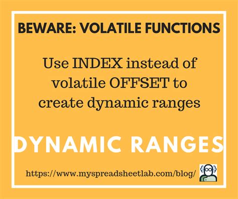 Dynamic Range Index 的图像结果