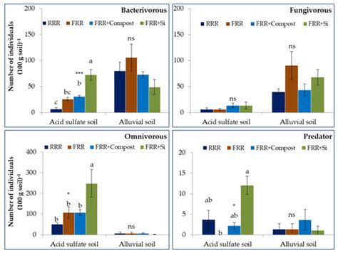 Agronomy | Special Issue : Effects of Nematodes on Crops