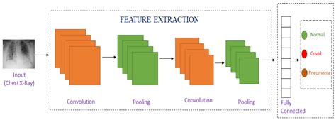 An IoT-Based Deep Learning Framework for Real-Time Detection of COVID ...