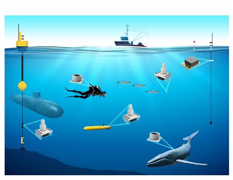 What Is The Pressure At 1000 Feet Underwater at Eva Dolling blog