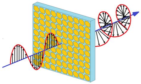 Subwavelength-Cavity High-Gain Circularly Polarized Antenna with Planar ...