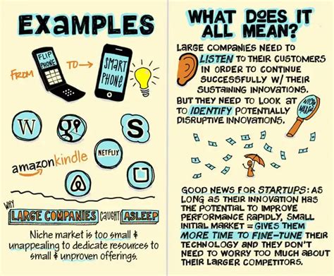 Image result for Visual Notes Process