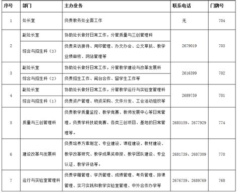 岗位职责-莆田学院教务处