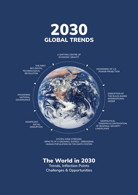 Population Of Earth 2030 Vision - PELAJARAN