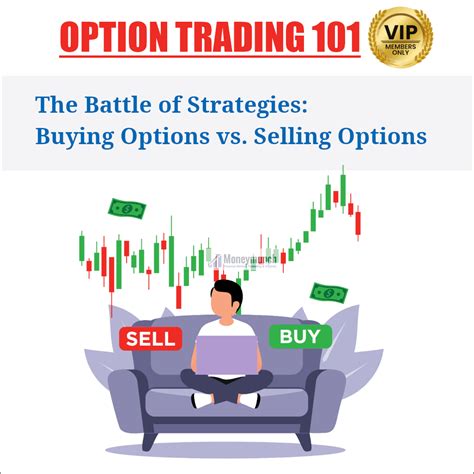 Image result for Selling Options Explained