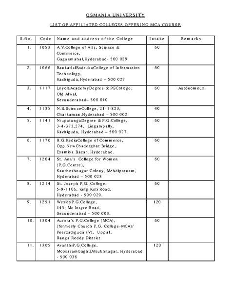 4 List of MCA Colleges - Wp all cm - OSMANIA UNIVERSITY LIST OF ...