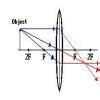 draw any 4 diagram by using bi convex lens foation of various positions ...
