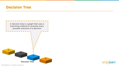 Image result for Machine Learning Simplilearn