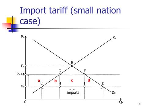 Tariff 的图像结果