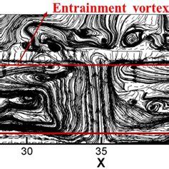 Fire Dynamic Simulation 的图像结果